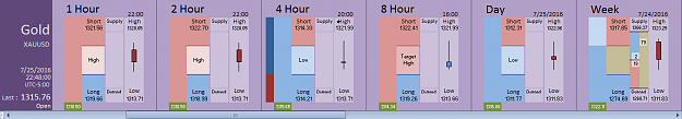 Click to Enlarge

Name: Financial Instrument Analyzer - Gold (XAUUSD) 7.25.2016 (1).png
Size: 19 KB