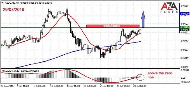 Click to Enlarge

Name: NZDCAD-29-07-16-azaforex-forex-broker.jpg
Size: 51 KB