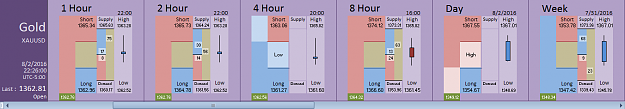 Click to Enlarge

Name: Financial Instrument Analyzer - Gold (XAUUSD) 8.02.2016 (1).png
Size: 20 KB