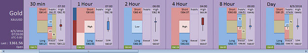 Click to Enlarge

Name: Financial Instrument Analyzer - Gold (XAUUSD) 8.5.2016 (1).png
Size: 20 KB