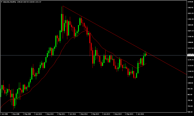 Click to Enlarge

Name: XAUUSD!Monthly.png
Size: 16 KB