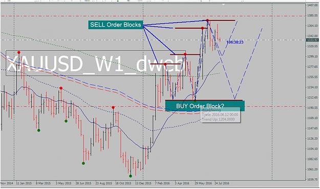 Click to Enlarge

Name: Gold dwebSwing Order Blocks analysis.jpg
Size: 158 KB