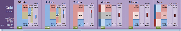 Click to Enlarge

Name: Financial Instrument Analyzer - Gold (XAUUSD) 8.10.2016 (1).png
Size: 19 KB