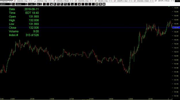 Click to Enlarge

Name: gbpjpy duk.JPG
Size: 121 KB