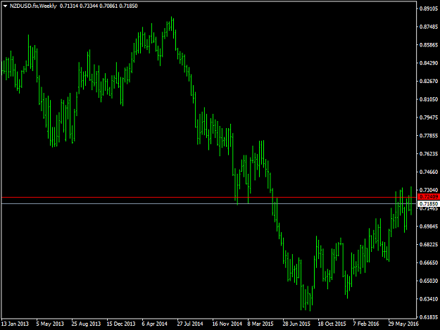Click to Enlarge

Name: NZDUSD.fixWeekly.png
Size: 25 KB