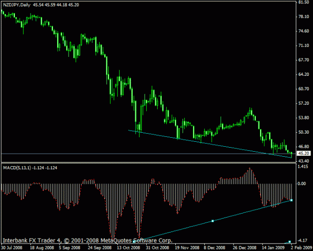 Click to Enlarge

Name: nzd jpy pb daily.gif
Size: 14 KB