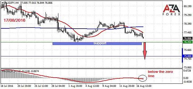 Click to Enlarge

Name: AUDJPY-17-08-16-azaforex-forex-broker.jpg
Size: 47 KB