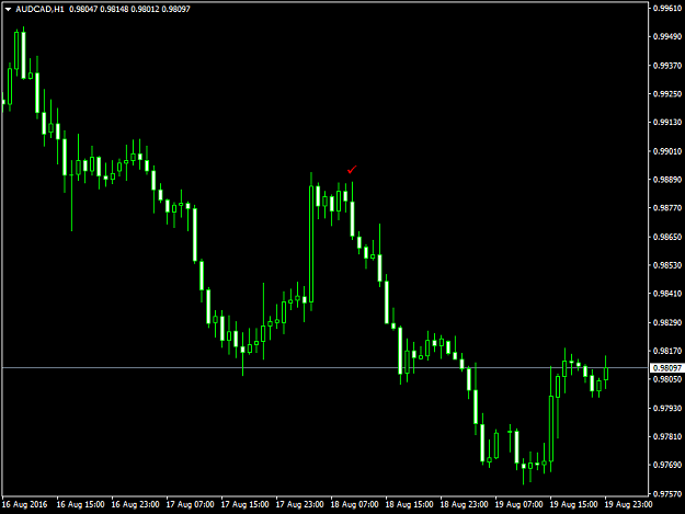 Click to Enlarge

Name: AUDCADH1.png
Size: 27 KB