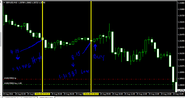 Click to Enlarge

Name: 15MINUTES GBPUSD STRATEGY A.PNG
Size: 41 KB