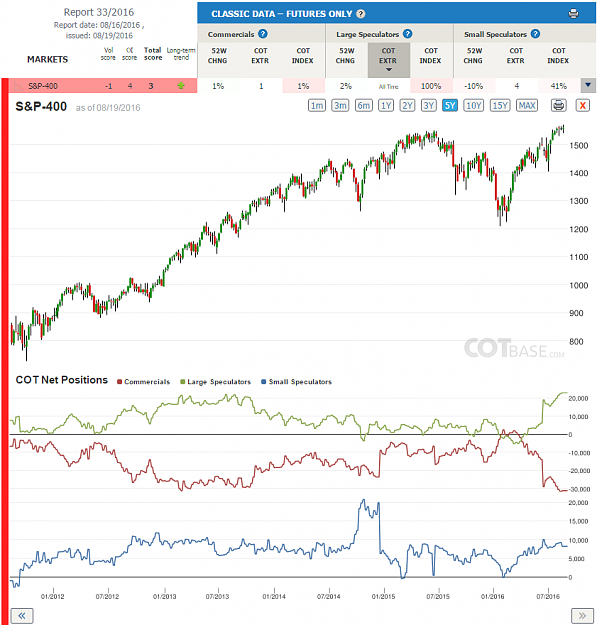 Click to Enlarge

Name: Report33_S&P-400.png
Size: 109 KB