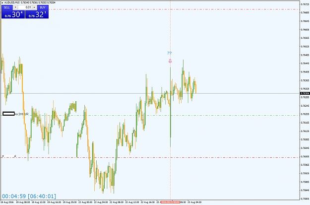Click to Enlarge

Name: AUDUSDM15.png
Size: 33 KB