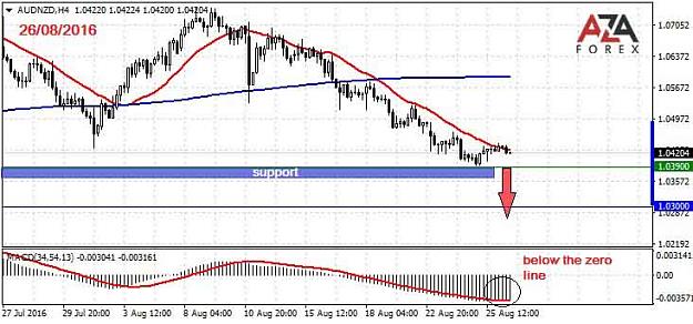 Click to Enlarge

Name: AUDNZD-26-08-16-azaforex-forex-broker.jpg
Size: 49 KB