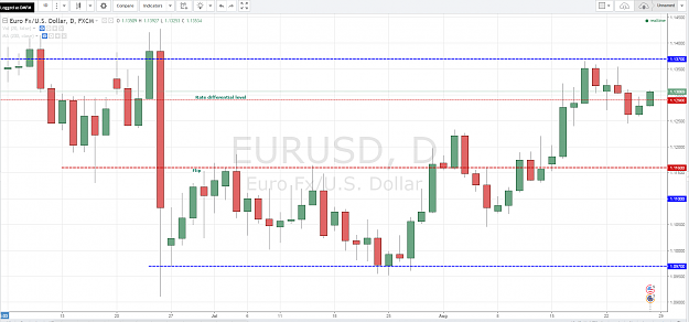 Click to Enlarge

Name: eurusd26_08_16.PNG
Size: 90 KB