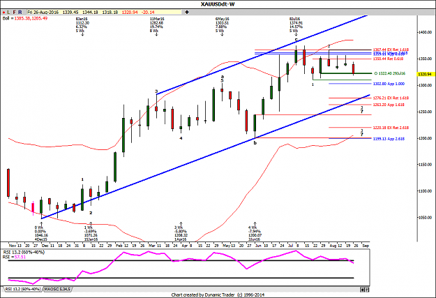 Click to Enlarge

Name: Gold Weekly.png
Size: 43 KB