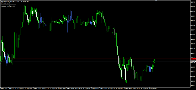 Click to Enlarge

Name: percent10 mtf M15.png
Size: 45 KB