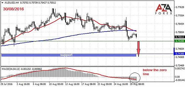 Click to Enlarge

Name: AUDUSD-30-08-16-azaforex-forex-broker.jpg
Size: 51 KB