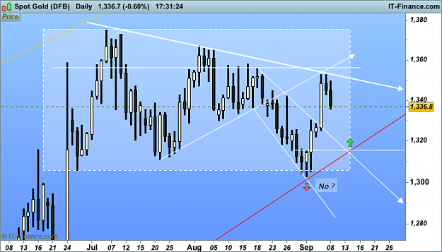 Click to Enlarge

Name: Spot Gold (DFB).png
Size: 33 KB