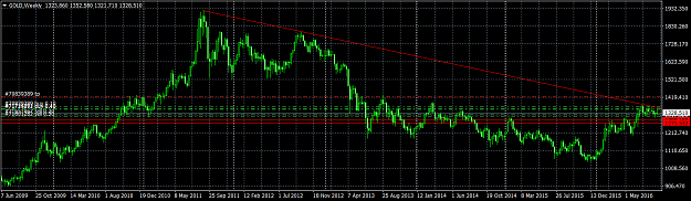Click to Enlarge

Name: GOLDWeekly.png
Size: 60 KB