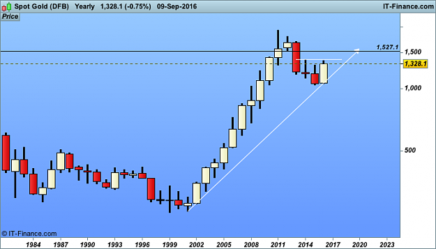 Click to Enlarge

Name: Spot Gold  year (DFB).png
Size: 18 KB