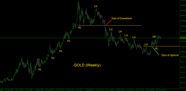 Click to Enlarge

Name: XAUUSD!Weekly.png
Size: 21 KB