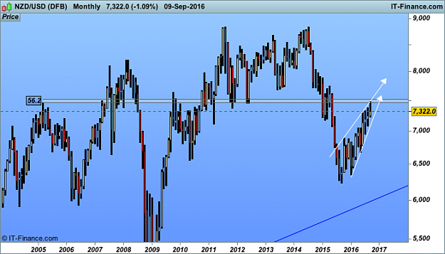 Click to Enlarge

Name: USD month 2 (DFB).png
Size: 23 KB
