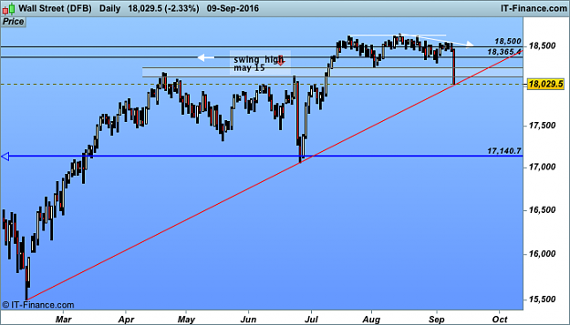 Click to Enlarge

Name: Wall Street (DFB).png
Size: 27 KB