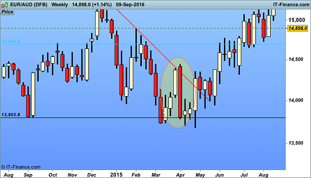 Click to Enlarge

Name: AUD (DFB).png
Size: 25 KB