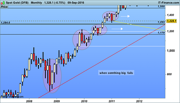 Click to Enlarge

Name: Spot Gold (DFB).png
Size: 30 KB