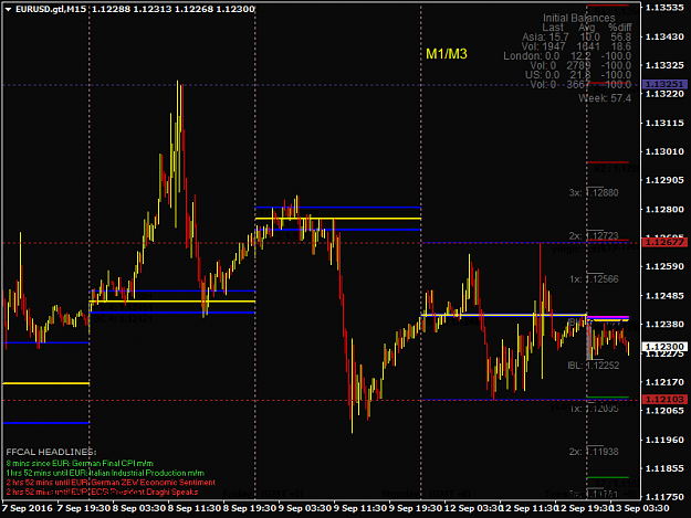 Click to Enlarge

Name: EURUSD.gtlM15.png
Size: 42 KB