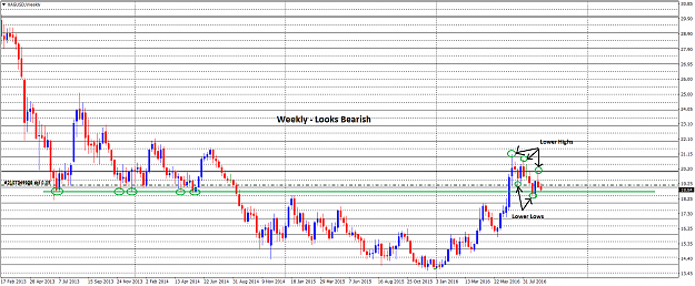 Click to Enlarge

Name: XAGUSDWeekly.png
Size: 42 KB