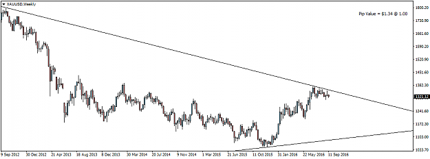 Click to Enlarge

Name: XAUUSDWeekly.png
Size: 21 KB