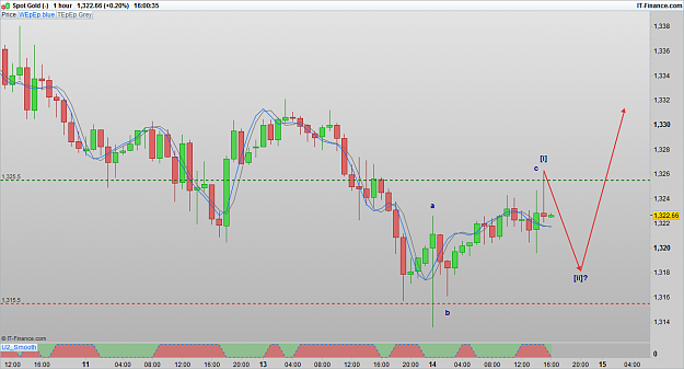 Click to Enlarge

Name: XAUUSD 160914 1H [1].png
Size: 55 KB