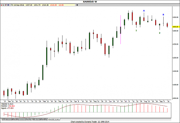 Click to Enlarge

Name: Gold weekly LH LL.png
Size: 31 KB
