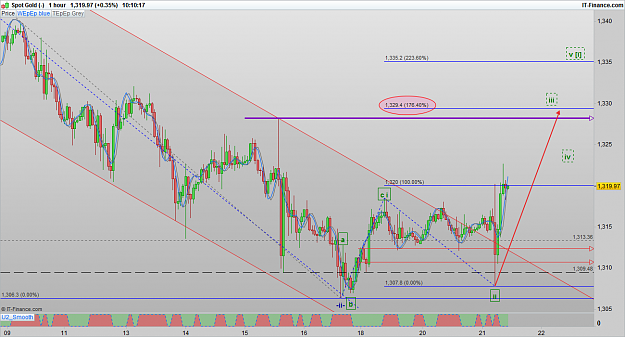 Click to Enlarge

Name: XAUUSD 160921 1H [1].png
Size: 100 KB