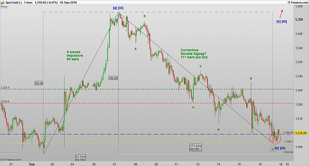 Click to Enlarge

Name: XAUUSD 160917 1H [2].png
Size: 47 KB