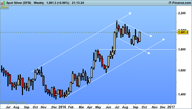 Click to Enlarge

Name: Spot Silver (DFB).png
Size: 24 KB