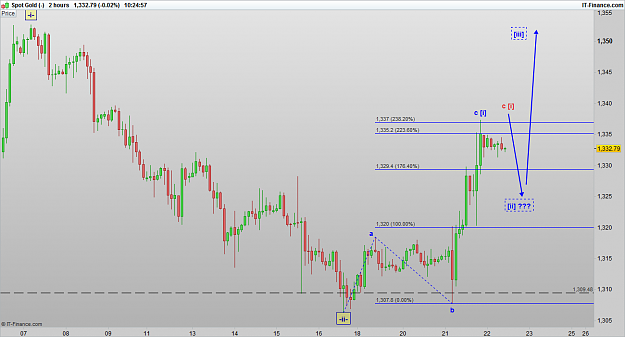 Click to Enlarge

Name: XAUUSD 160922 2H [1].png
Size: 30 KB