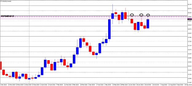 Click to Enlarge

Name: XAGUSDWeekly.png
Size: 32 KB