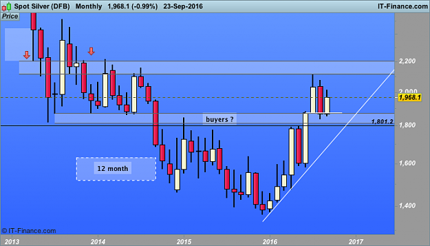 Click to Enlarge

Name: Spot Silver month  (DFB).png
Size: 20 KB