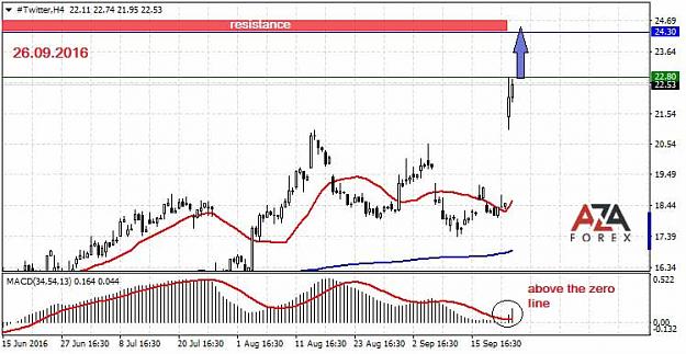 Click to Enlarge

Name: Twitter-26-09-16-azaforex-forex-broker.jpg
Size: 61 KB