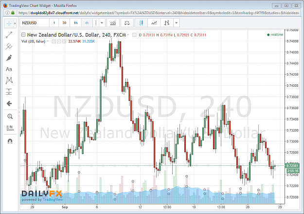 Click to Enlarge

Name: tradingview 2016 September 28.png
Size: 75 KB