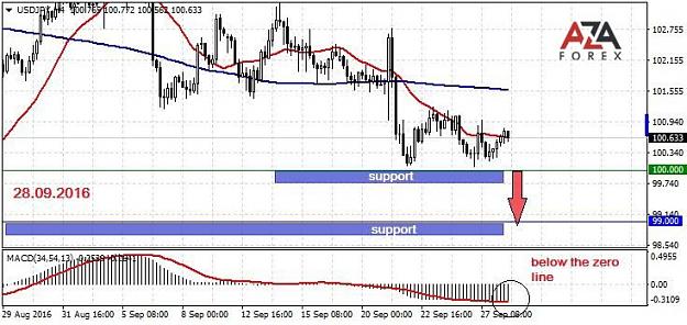 Click to Enlarge

Name: USDJPY-28-09-16-azaforex-forex-broker.jpg
Size: 84 KB