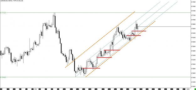 Click to Enlarge

Name: AUDUSD4H.jpg
Size: 193 KB