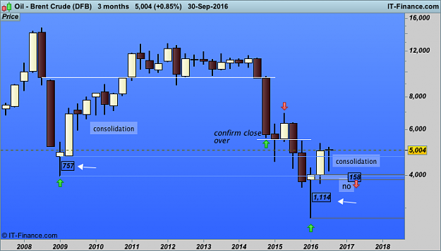 Click to Enlarge

Name: Oil - Brent Crude (DFB).png
Size: 21 KB