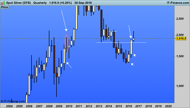 Click to Enlarge

Name: Spot Silver q2  (DFB).png
Size: 18 KB
