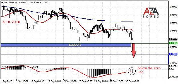 Click to Enlarge

Name: GBPNZD-03-10-16-azaforex-forex-broker.jpg
Size: 83 KB