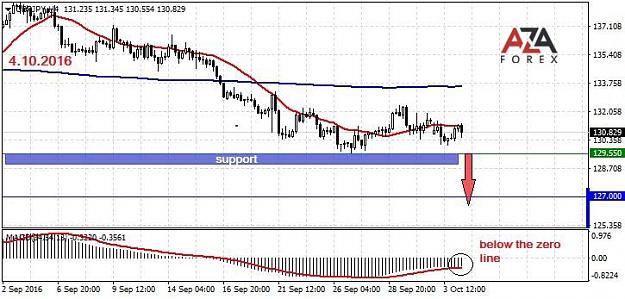 Click to Enlarge

Name: GBPJPY-04-10-16-azaforex-forex-broker.jpg
Size: 79 KB
