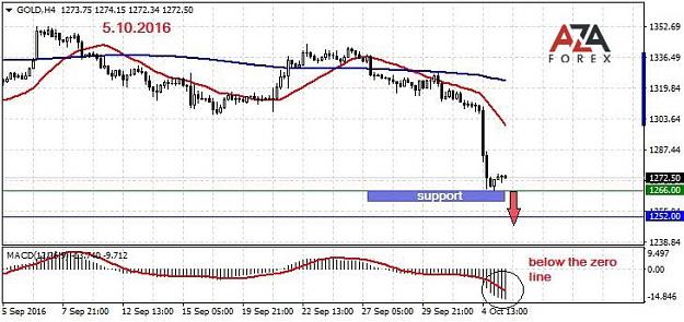 Click to Enlarge

Name: GOLD-05-10-16-azaforex-forex-broker.jpg
Size: 79 KB