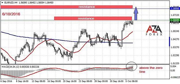 Click to Enlarge

Name: EURNZD-06-10-16-azaforex-forex-broker.jpg
Size: 85 KB