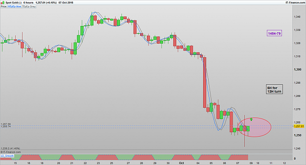Click to Enlarge

Name: XAUUSD 161008 6H [1].png
Size: 50 KB